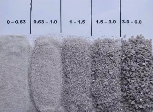 песок для пескоструя пермь